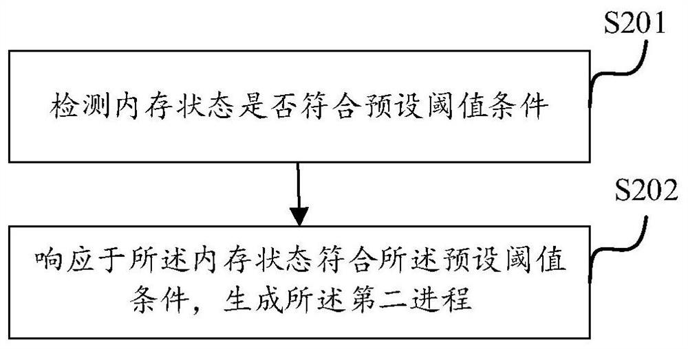 Method for processing repeated pictures in memory, electronic equipment and storage medium