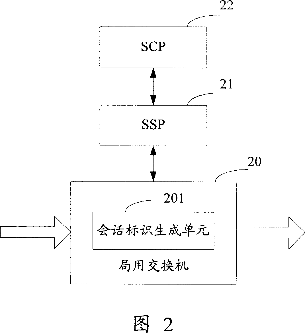 Method and system for realizing telephone list association