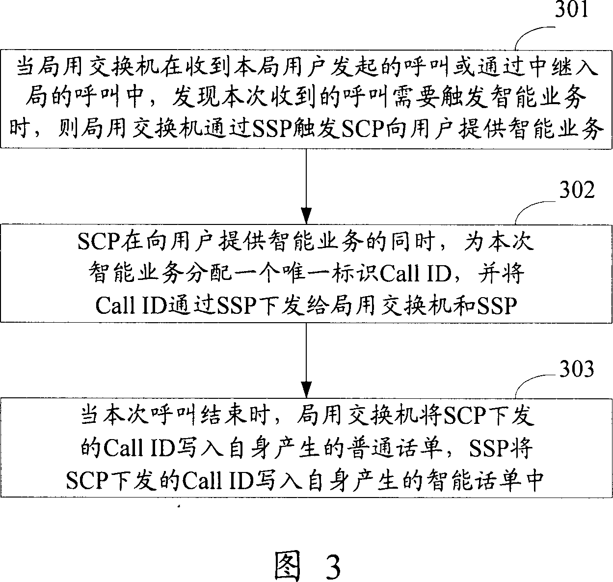 Method and system for realizing telephone list association