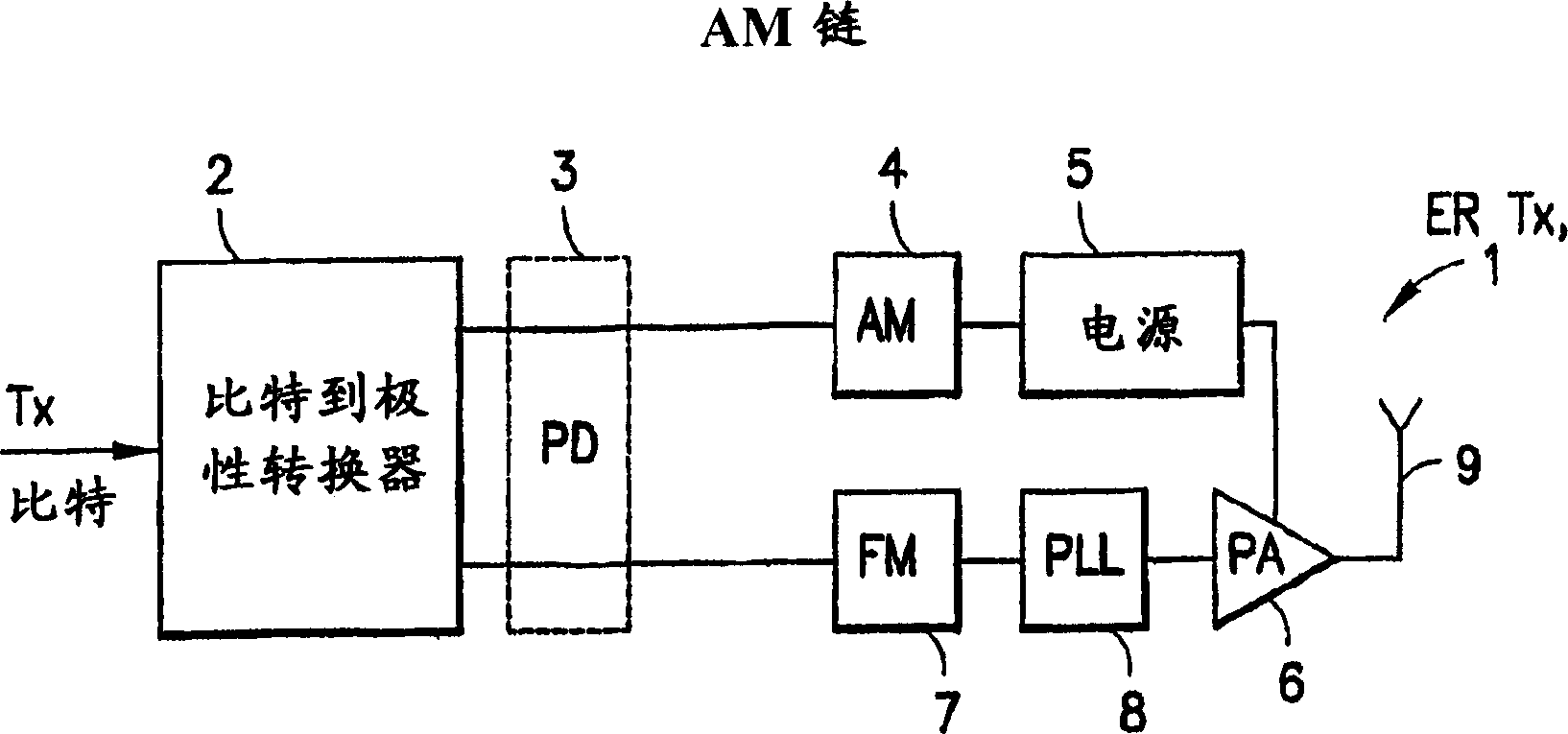 Hybrid switched mode/linear power amplifier power supply for use in polar transmitter