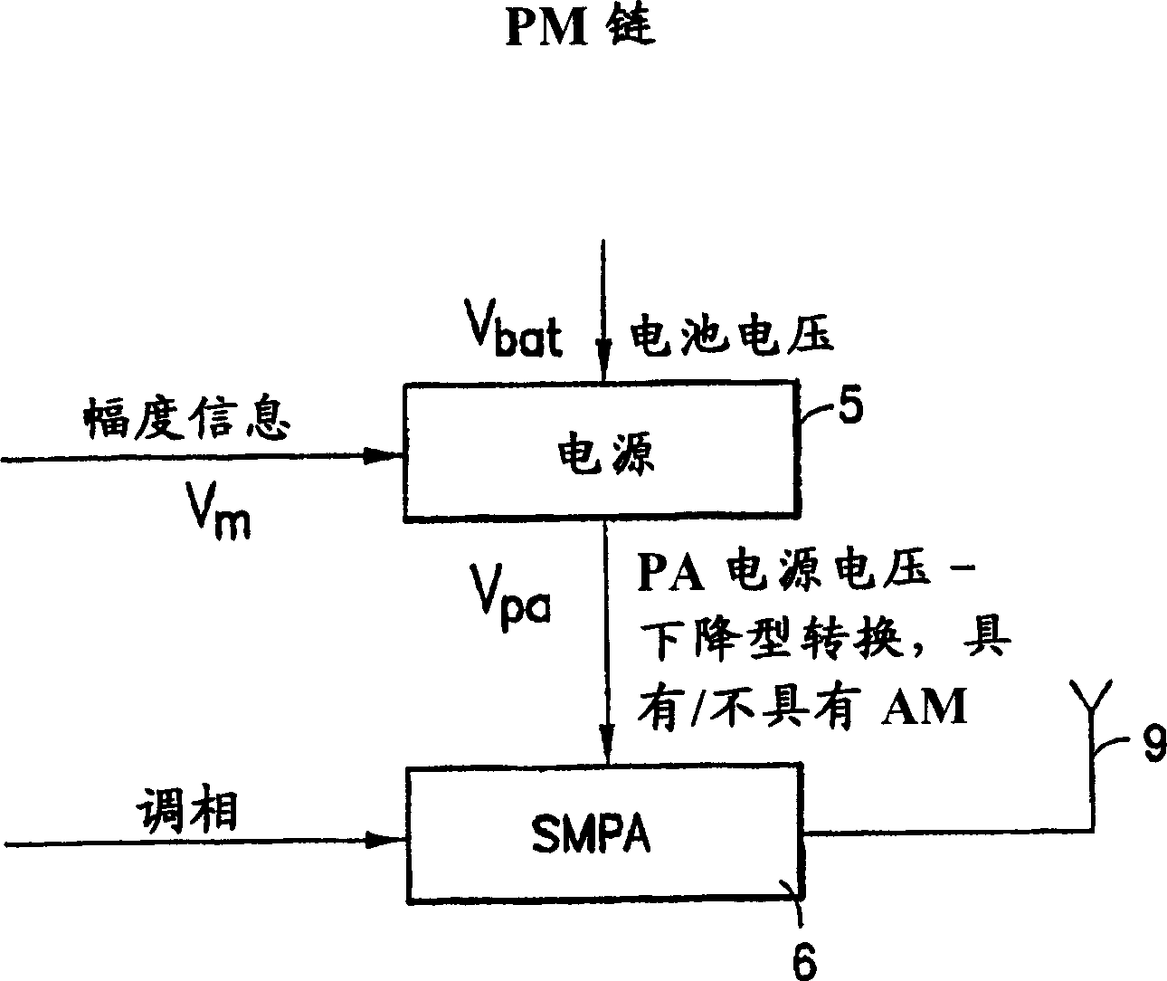 Hybrid switched mode/linear power amplifier power supply for use in polar transmitter