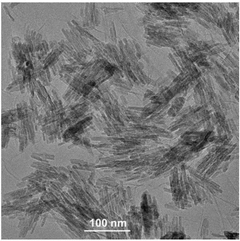 Iron oxide/graphene oxide nanocomposite, its preparation method, and its application in supercapacitor