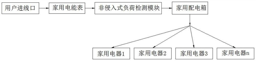 Short-term power load prediction system based on DTW algorithm