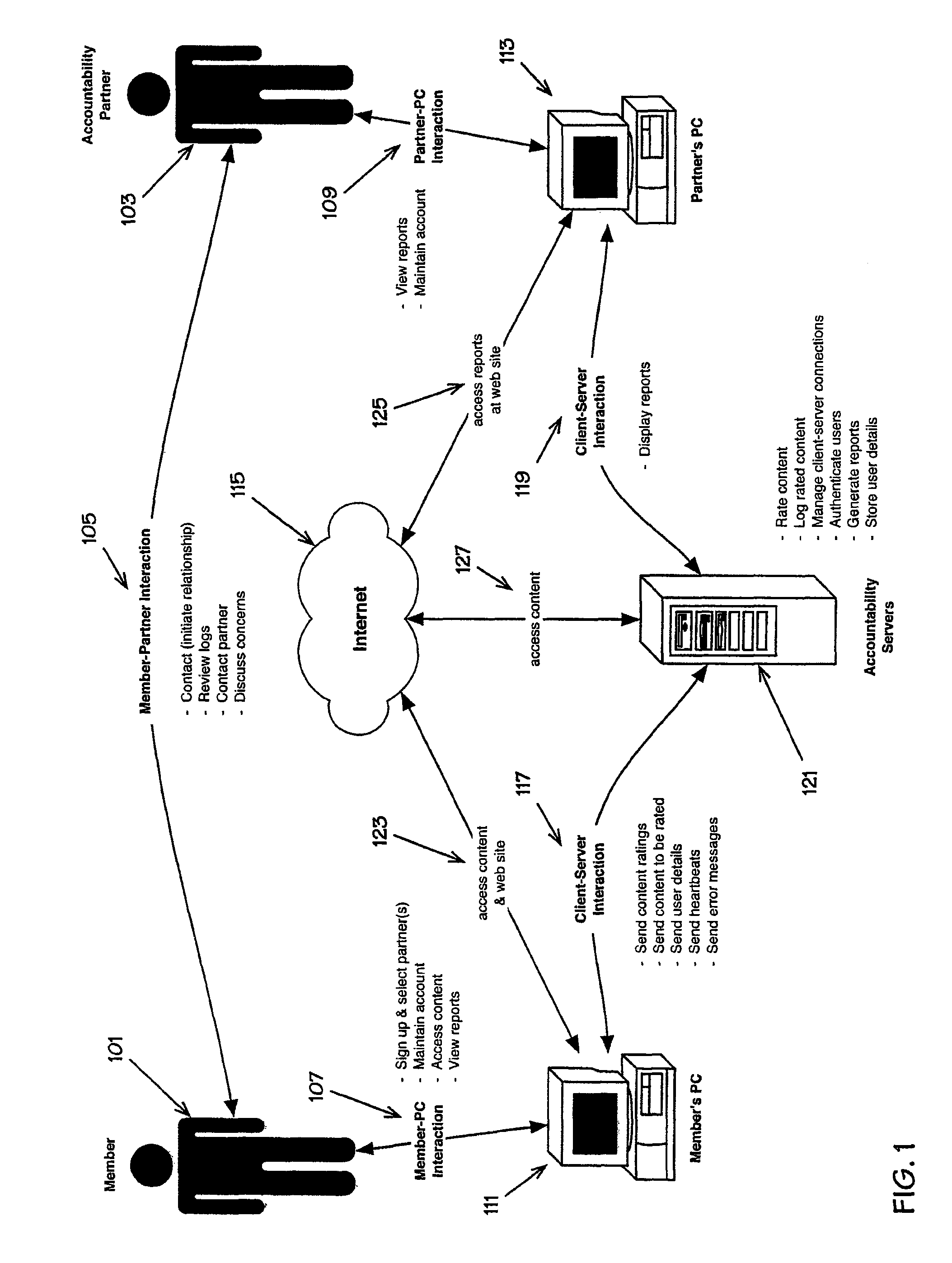 Systems and methods for multi-layered packet filtering and remote management of network devices