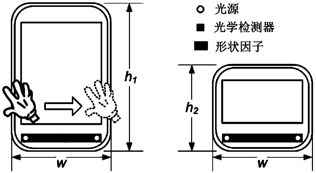 Motion gesture sensing module and motion gesture sensing method