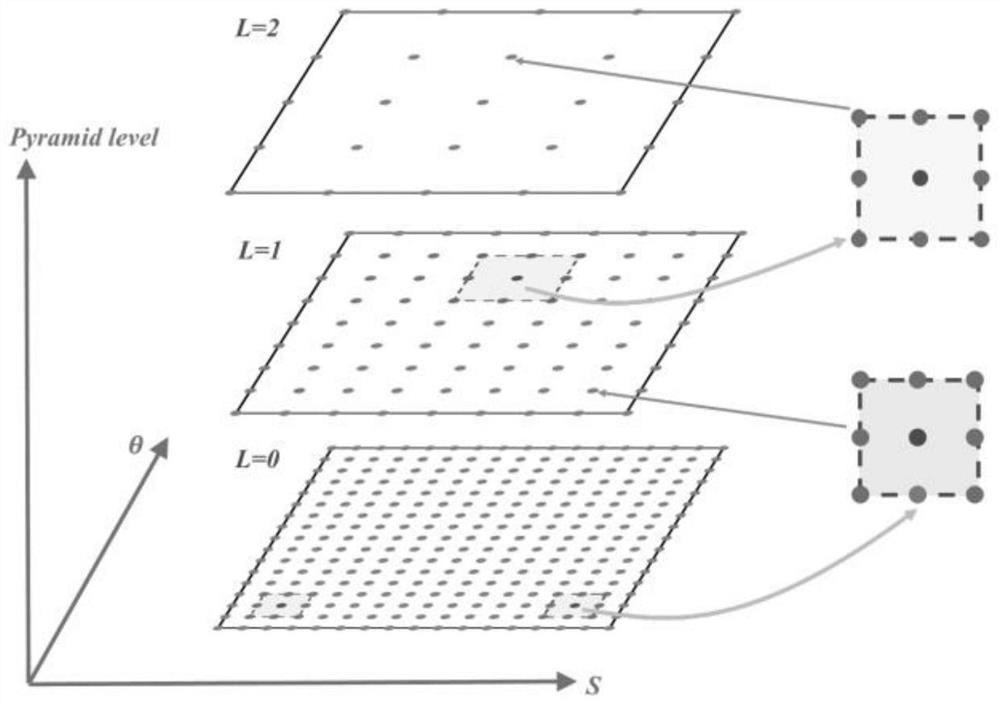 Texture-free plane structure industrial part identification and 6D pose estimation method based on template matching