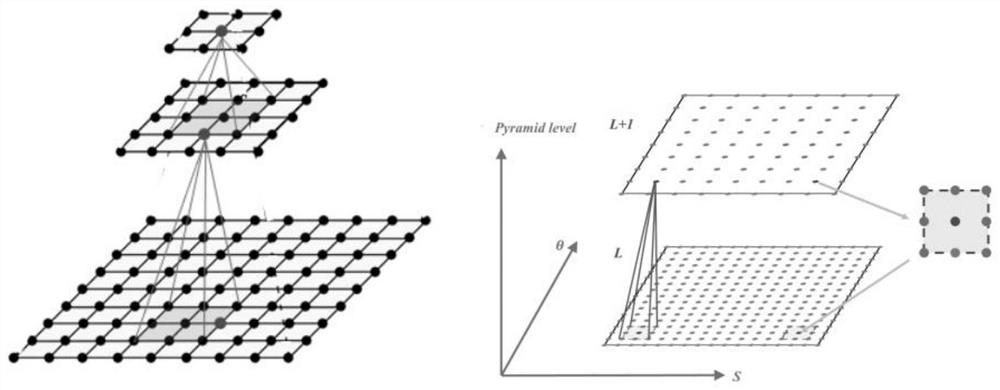 Texture-free plane structure industrial part identification and 6D pose estimation method based on template matching