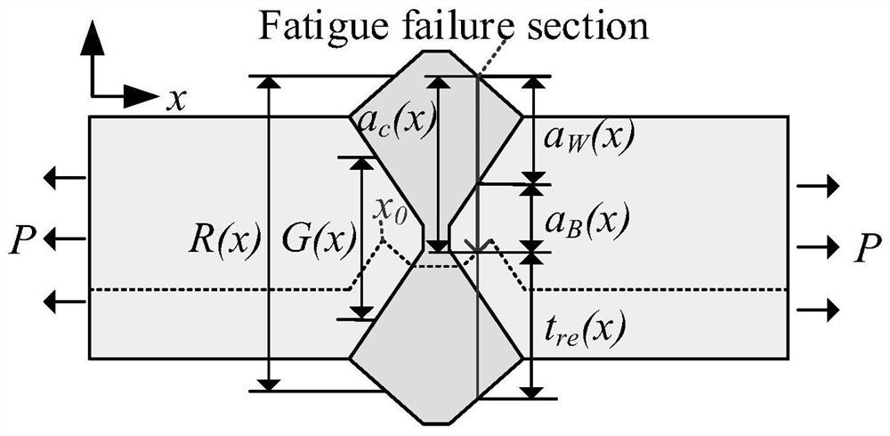 A Design Method for Fatigue Equal Load Bearing of Butt Welded Joints