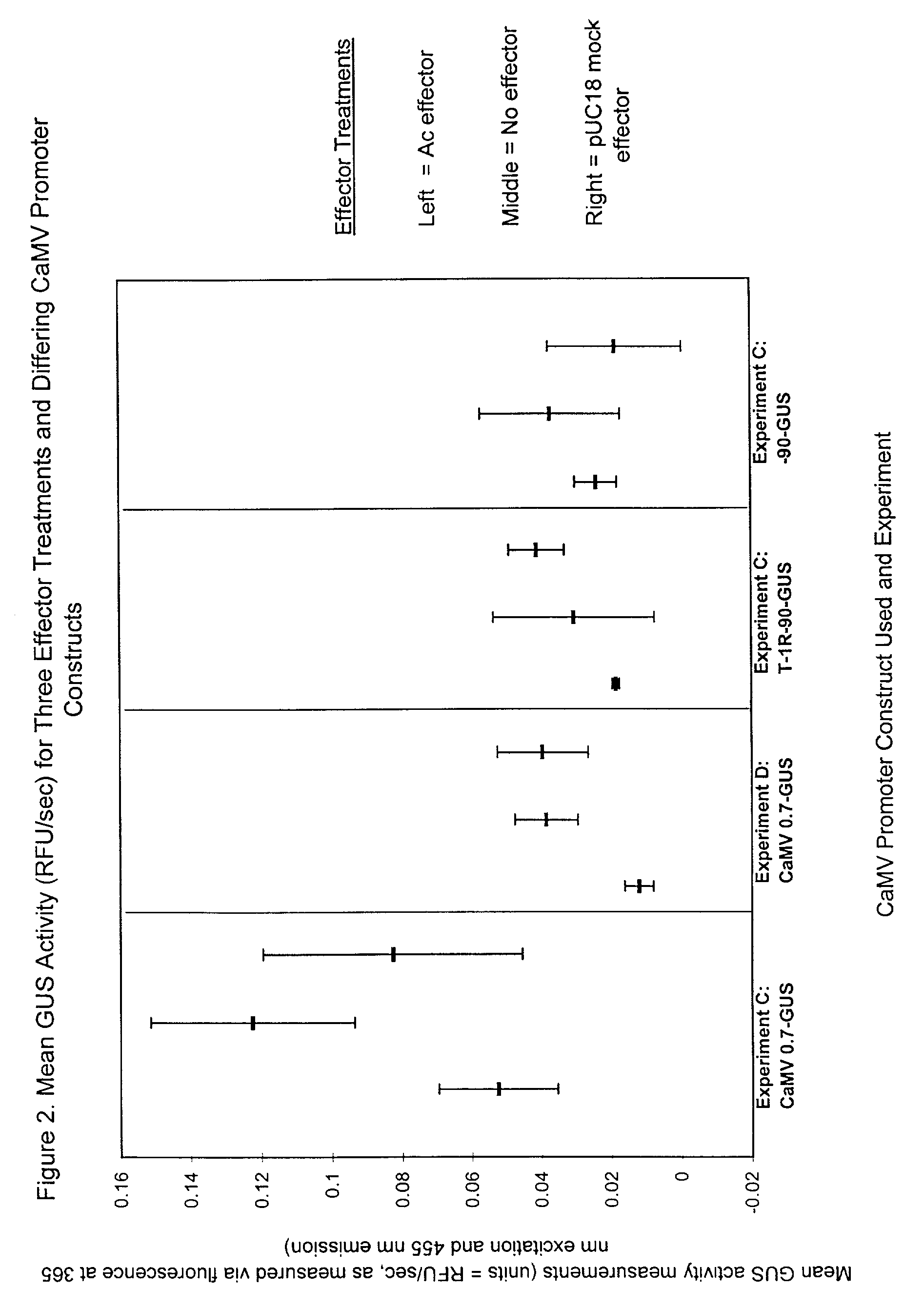 Use of transposable elements for altering gene expression
