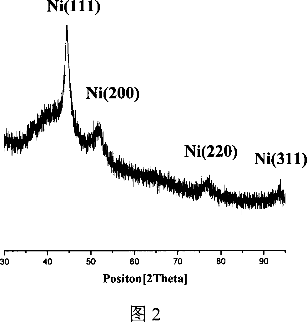Method for preparing nano-nickel composite with protection of organic single molecular layer