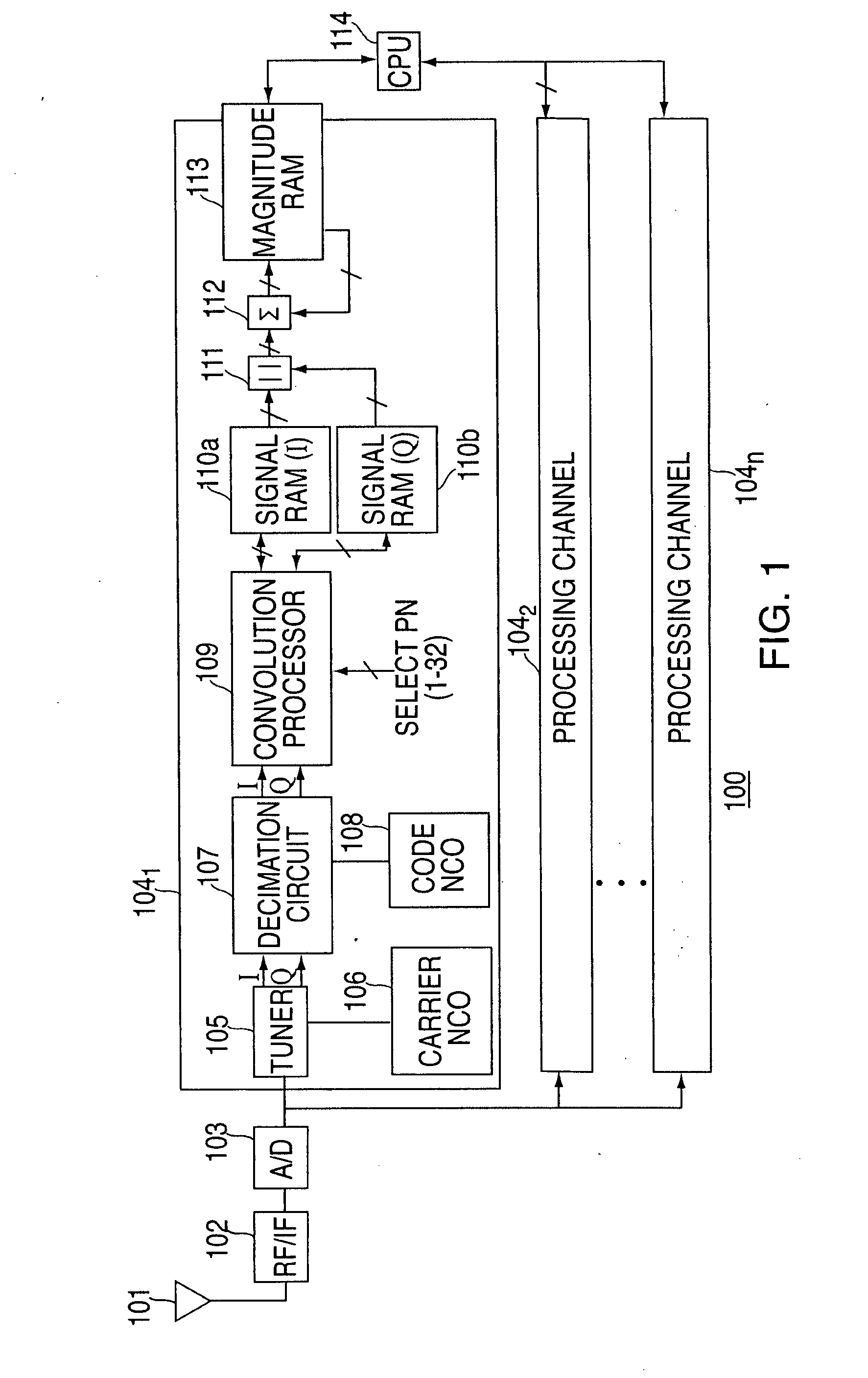 Method and apparatus for performing signal correlation