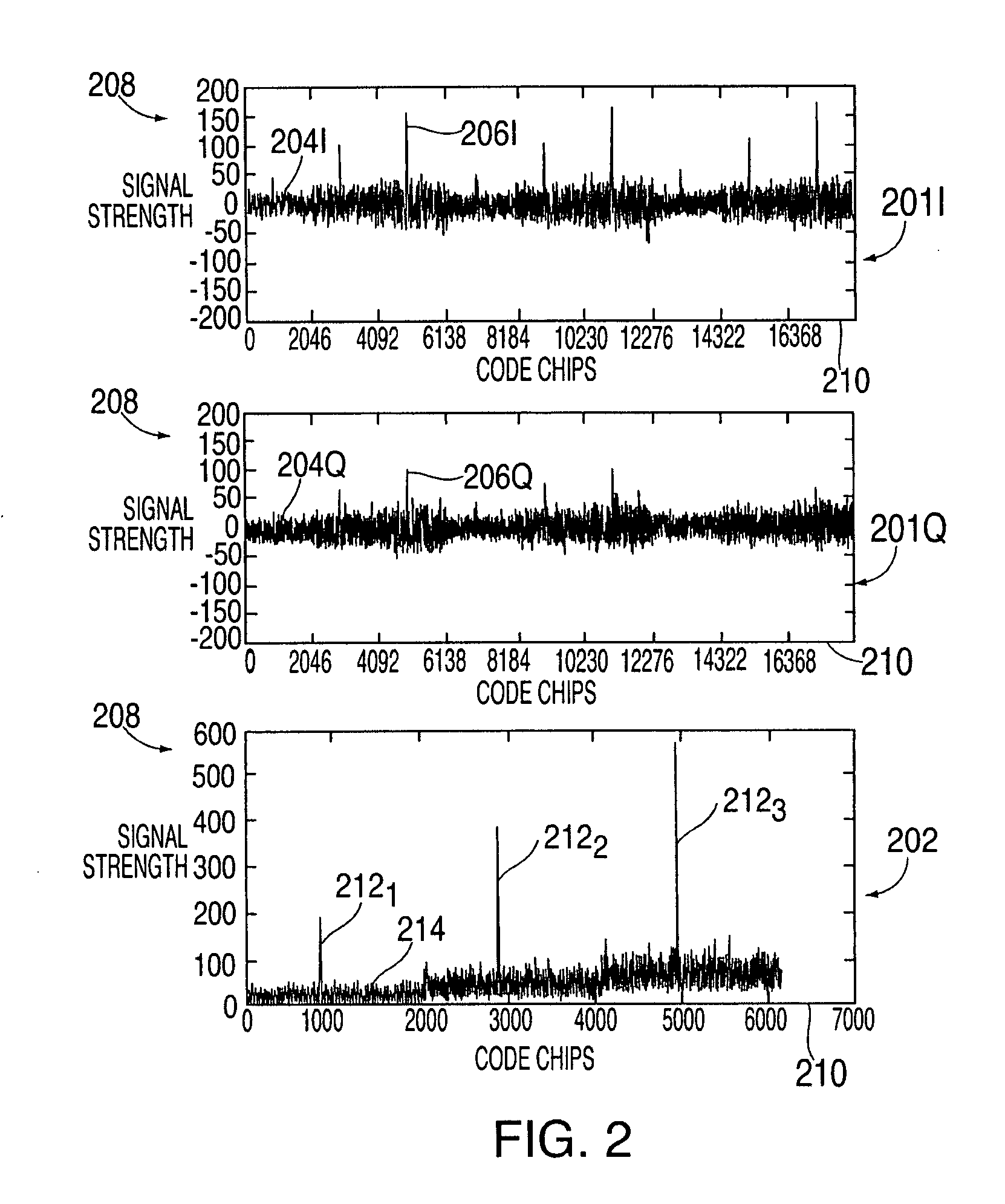 Method and apparatus for performing signal correlation