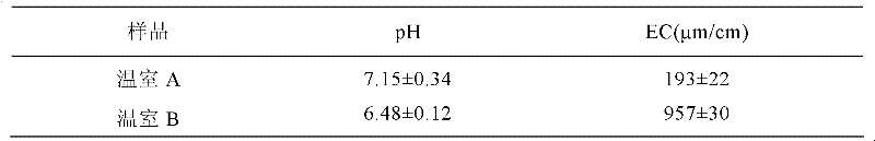 Cultivation matrix for eliminating salinization of indoor planting soil