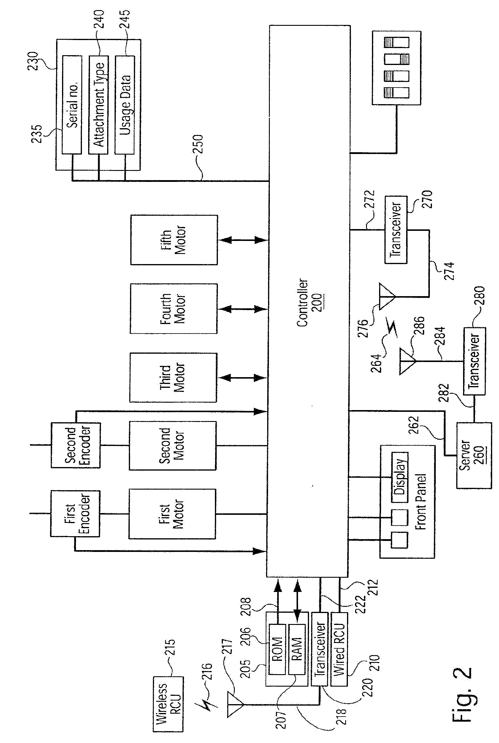 Method and system for integrated medical tracking