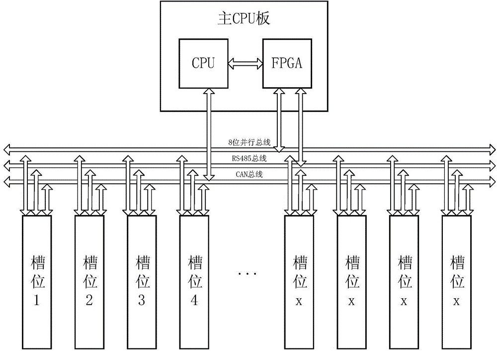 FPGA-based (Field Programmable Gate Array-based) IO (Input/Output) bus device with automatic recognition function