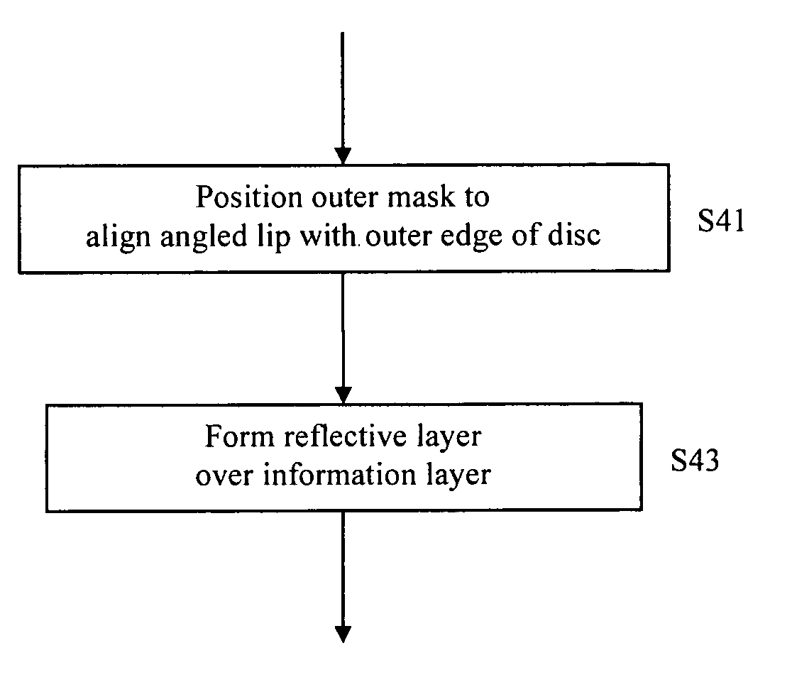 Apparatus and method for forming reflective layer of optical disc