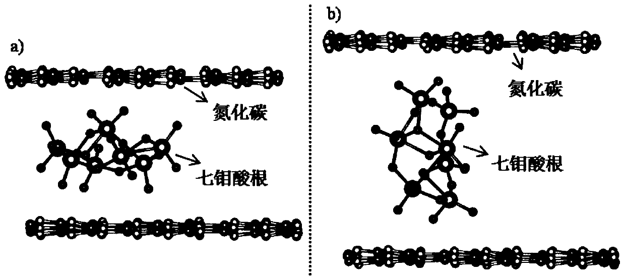 Heptamolybdate intercalated porous carbon nitride as well as preparation method and application thereof