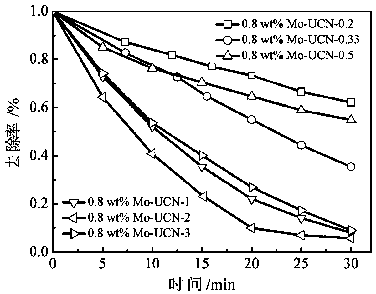 Heptamolybdate intercalated porous carbon nitride as well as preparation method and application thereof