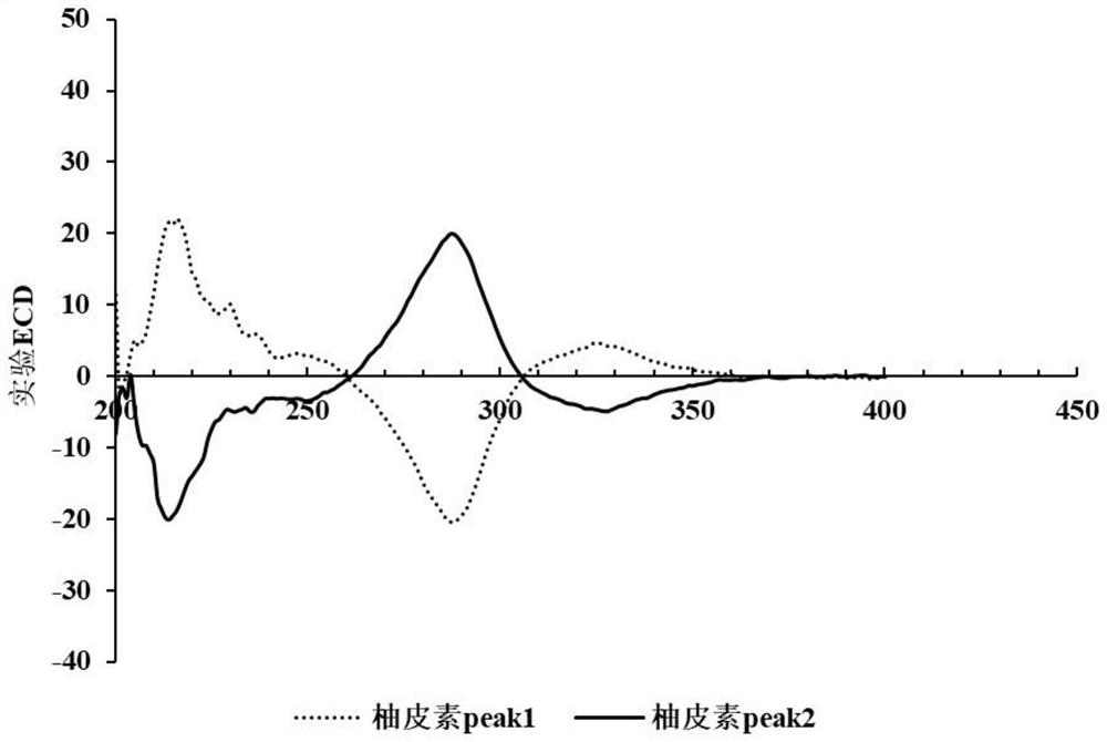 Naringenin chiral resolution method and absolute configuration determination method