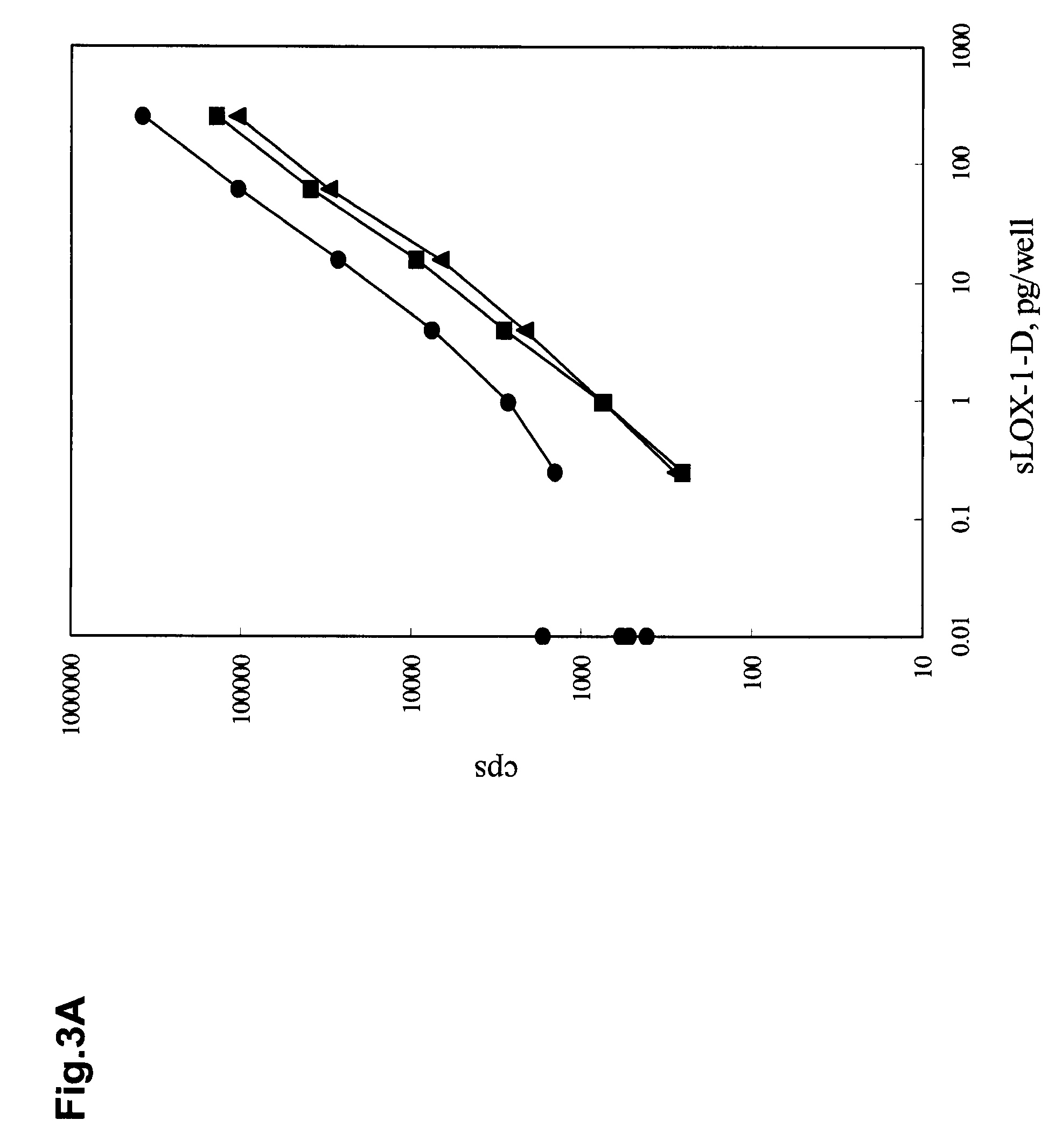 Monoclonal antibody to soluble lox-1