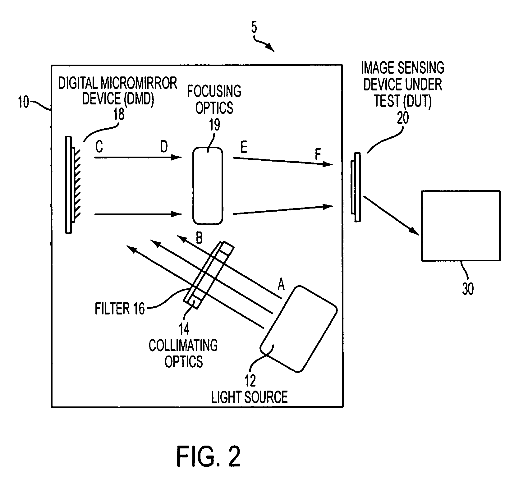 Method and apparatus for testing image sensors