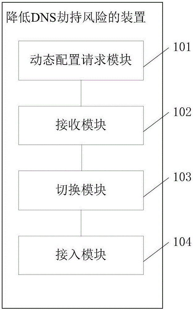 Method and apparatus for reducing DNS hijacking risk