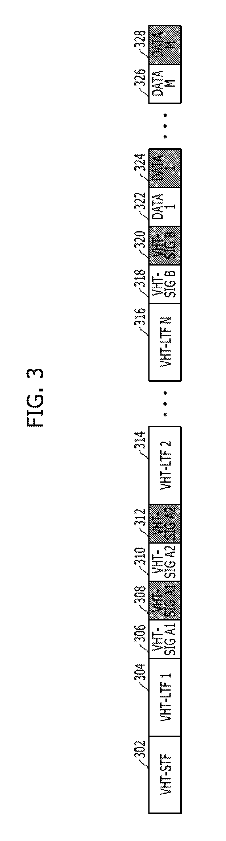 Apparatus and method for transmitting/receiving data in communication system