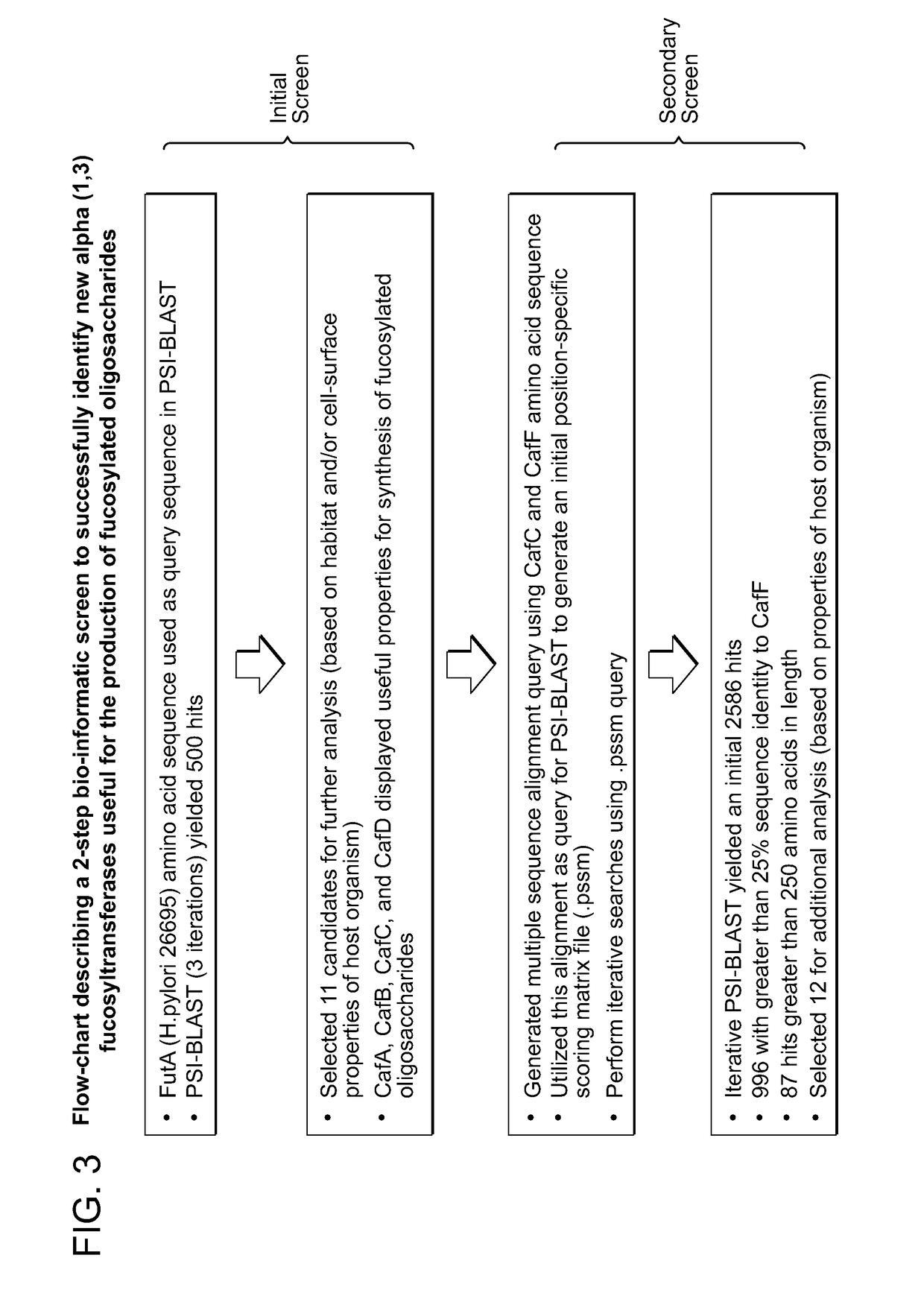 Alpha (1,3) Fucosyltransferases For Use In The Production of Fucosylated Oligosaccharides