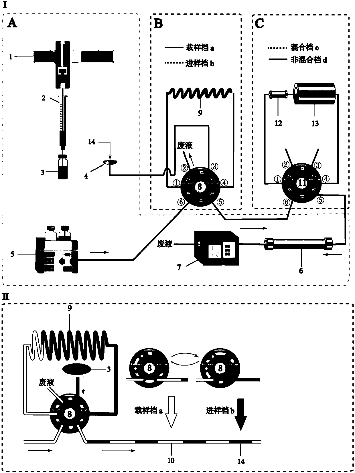 A combined method of step-by-step focusing-axial mixing-high performance liquid chromatography separation system