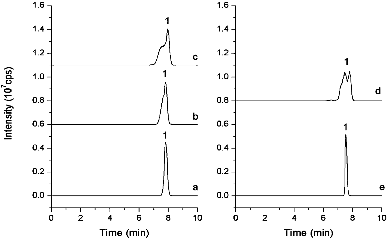 A combined method of step-by-step focusing-axial mixing-high performance liquid chromatography separation system
