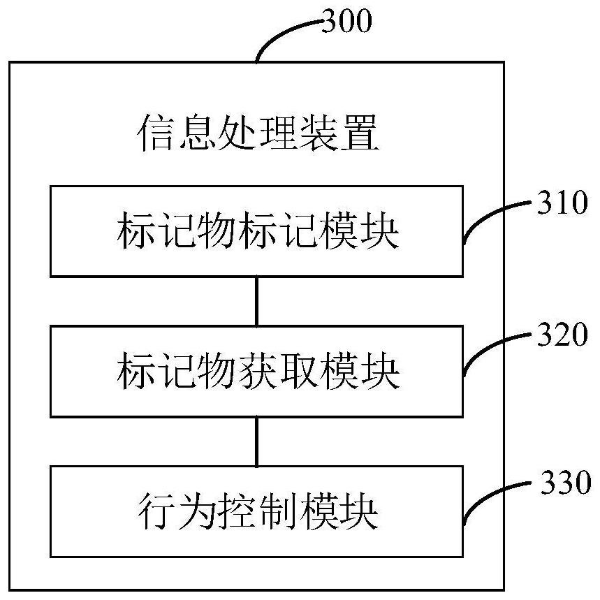 Information processing method and device in game, electronic equipment and readable storage medium