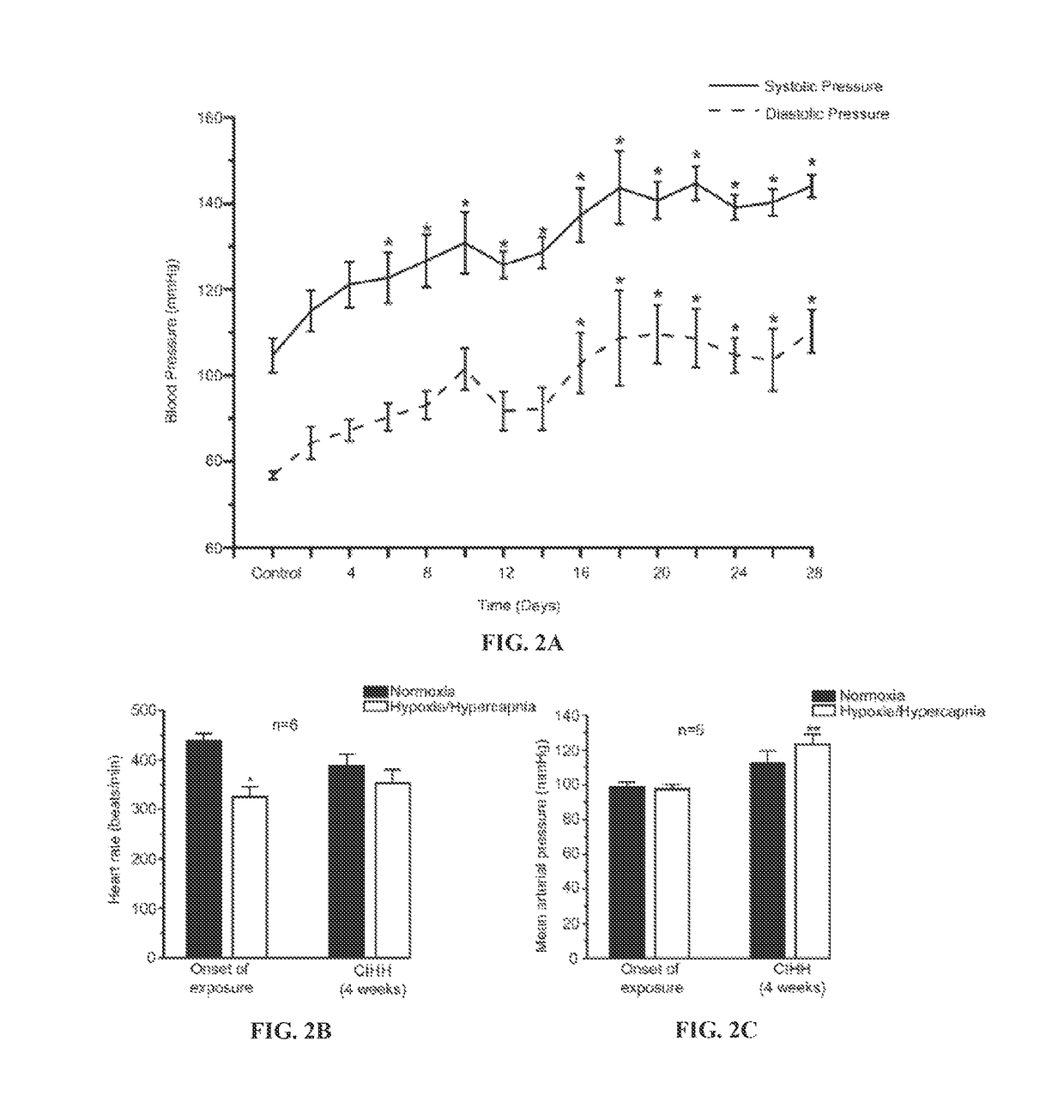 Oxytocin improves treatment of obstructive sleep apnea