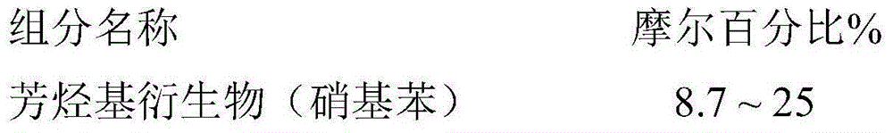 Preparation method for aryl sulfonyl chloride derivative