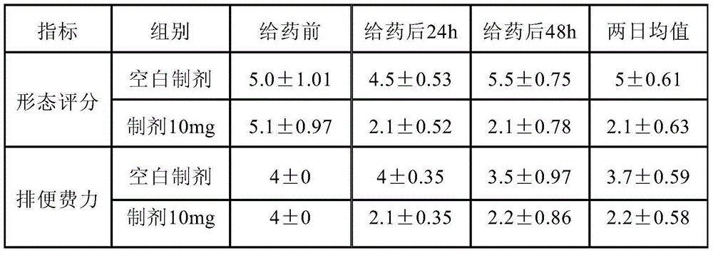 Folic acid composition for treating intestinal flora imbalance induced constipation and diarrhea