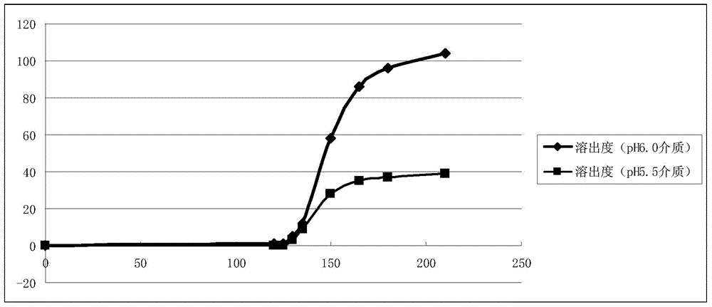 Folic acid composition for treating intestinal flora imbalance induced constipation and diarrhea