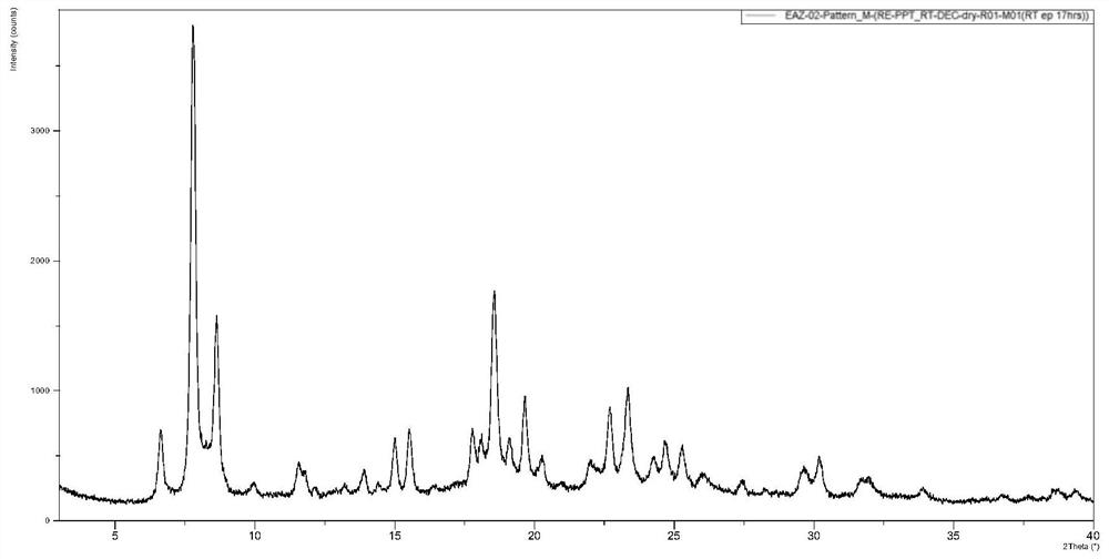 Crystal forms and amorphous solid of relugolix compound and preparation method of crystal forms and amorphous solid