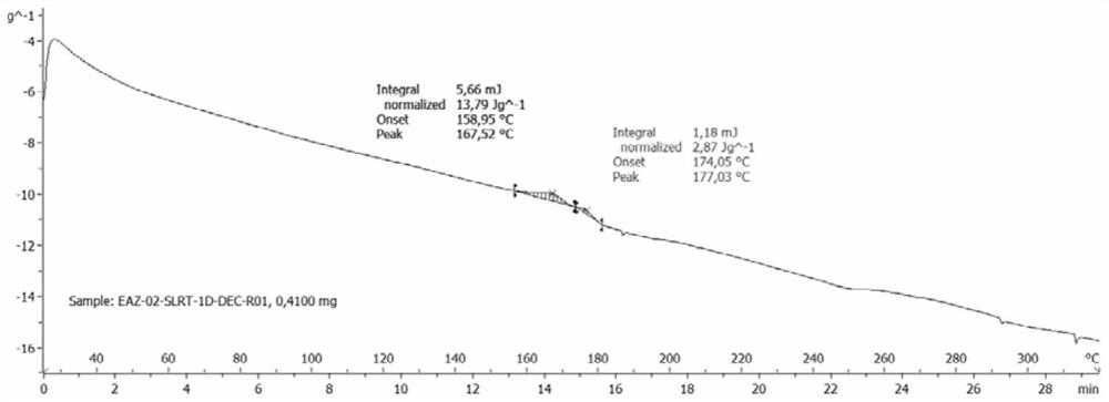 Crystal forms and amorphous solid of relugolix compound and preparation method of crystal forms and amorphous solid