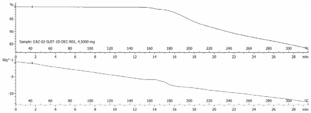 Crystal forms and amorphous solid of relugolix compound and preparation method of crystal forms and amorphous solid