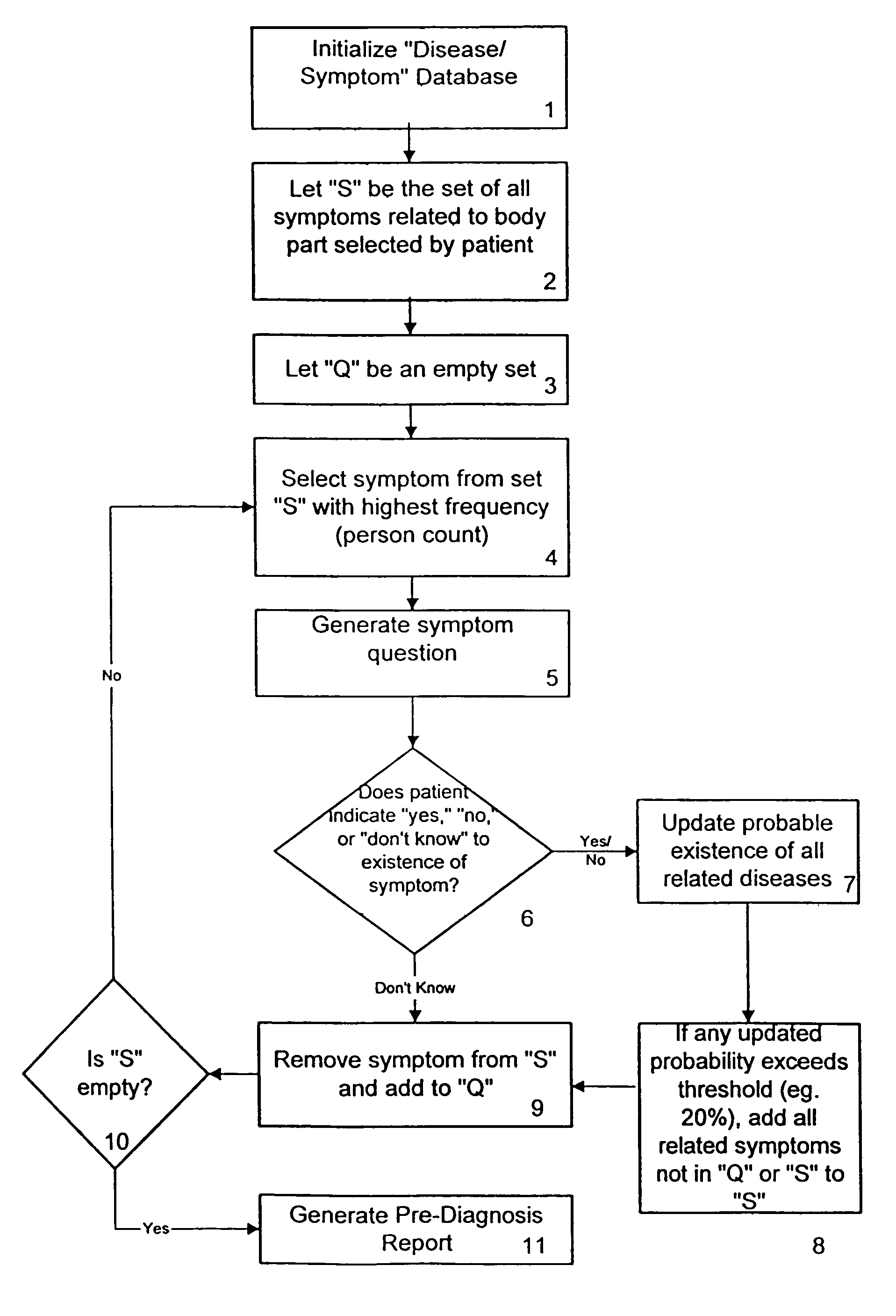 System and method for determining the probable existence of disease