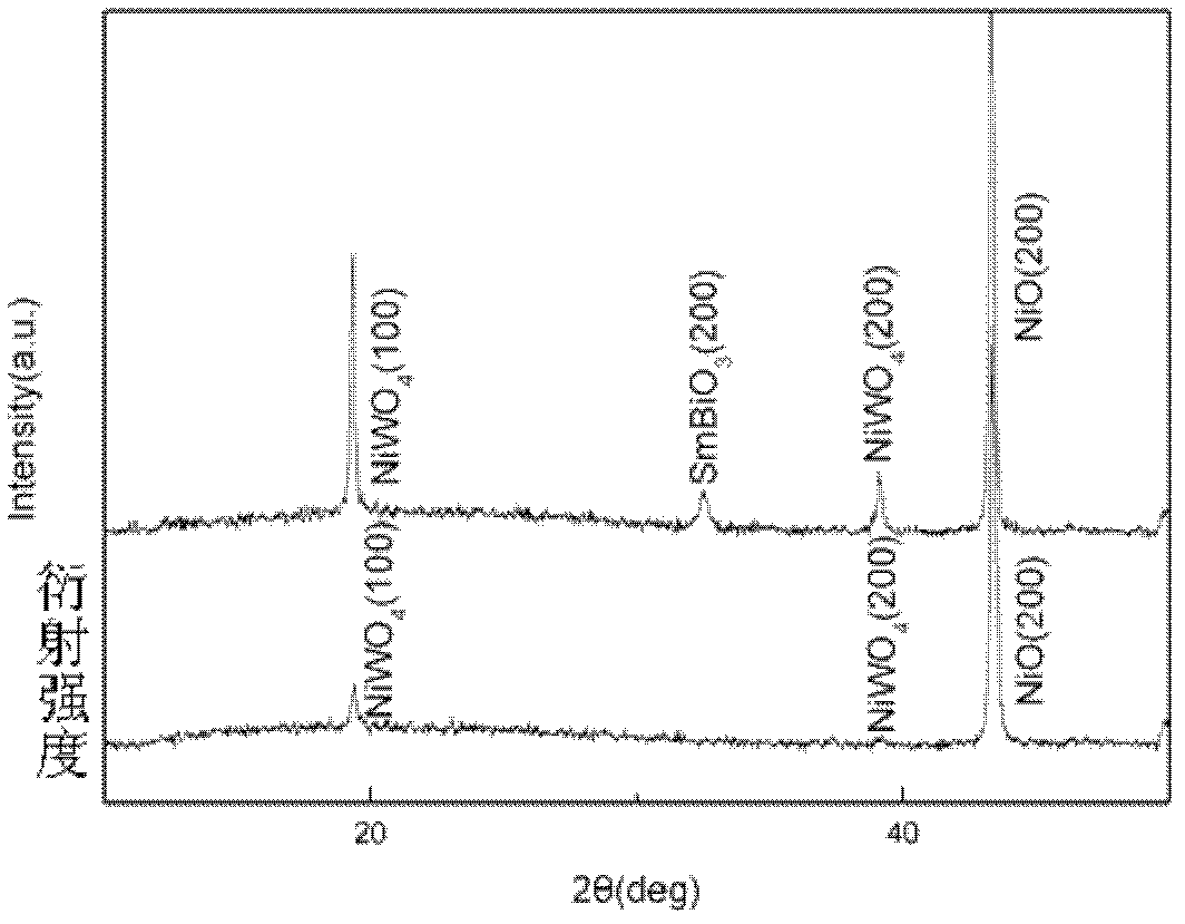 Method for preparing NiO/SmBiO3 composite buffer layer thin film of high-temperature super-conduction coating conductor on biaxially-textured NiW alloy substrate