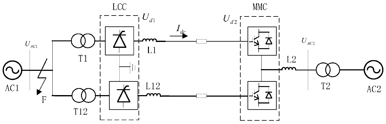 An AC fault ride-through control method for rectifier stations in hybrid DC transmission systems