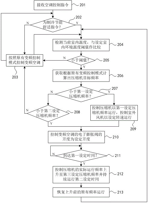 Control method of wall-mounted air conditioner