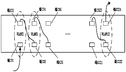 Multi-switch three-layer stability testing method