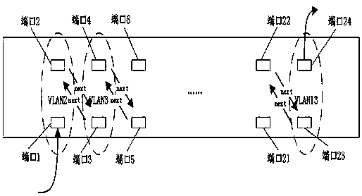 Multi-switch three-layer stability testing method