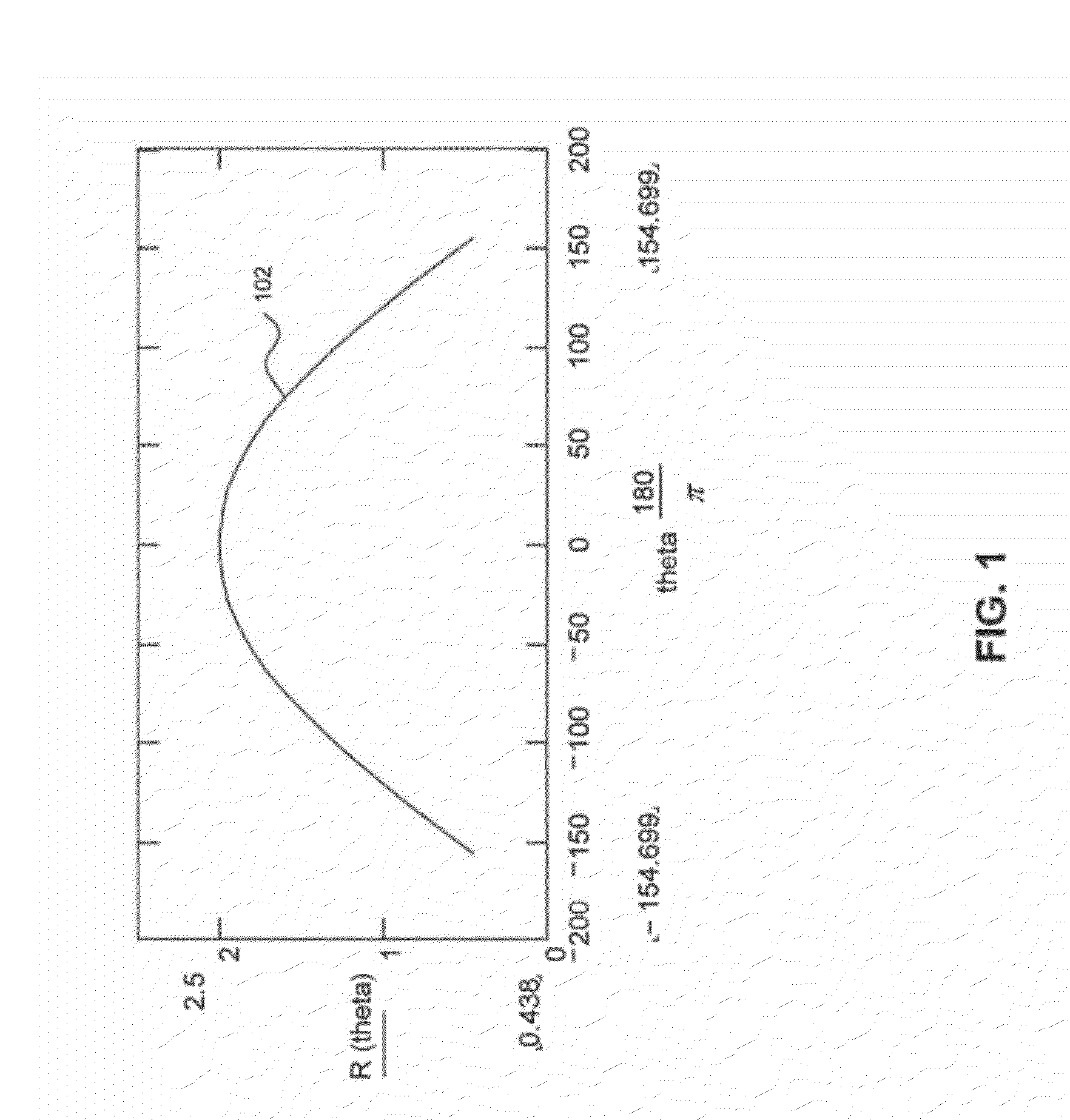 Systems and Methods of RF Power Transmission, Modulation, and Amplification, Including Varying Weights of Control Signals