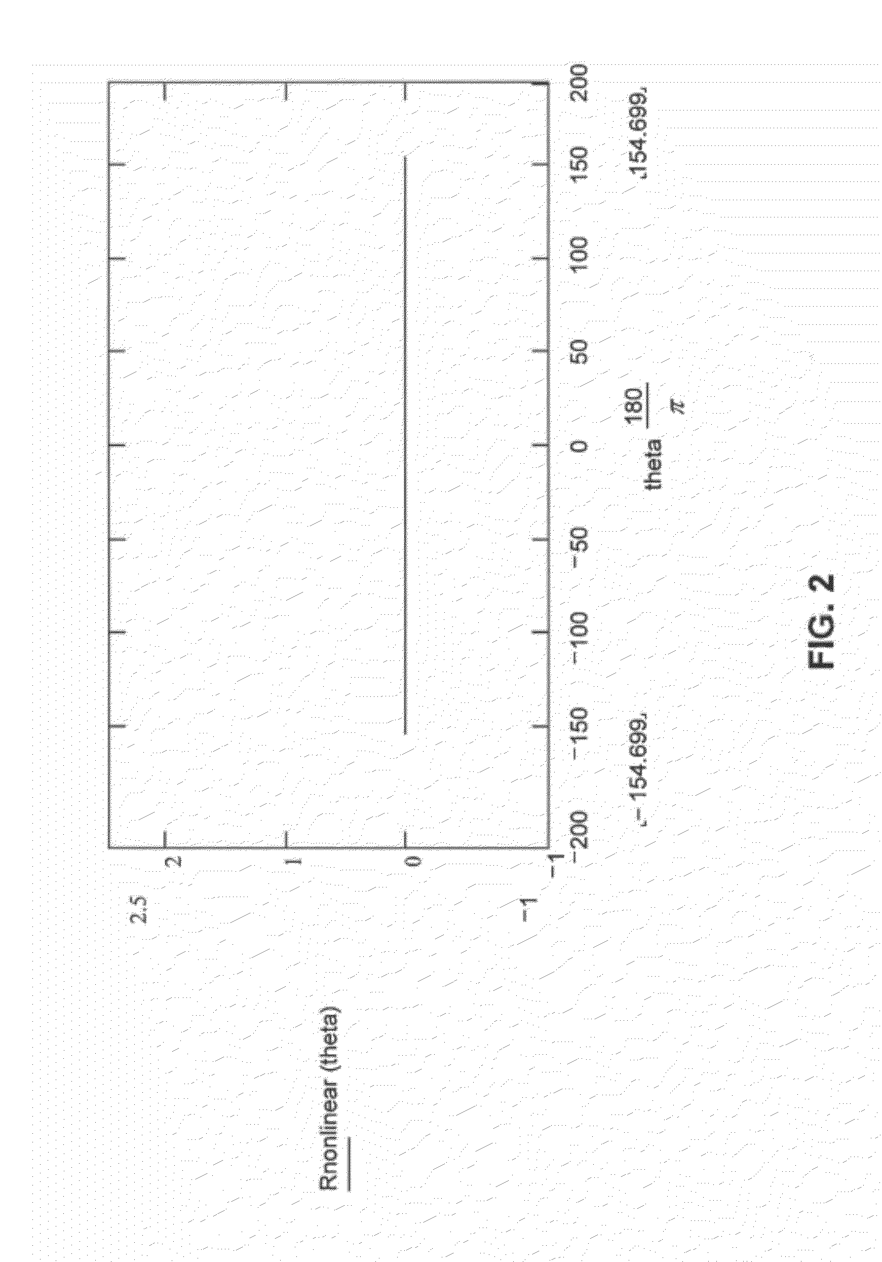 Systems and Methods of RF Power Transmission, Modulation, and Amplification, Including Varying Weights of Control Signals