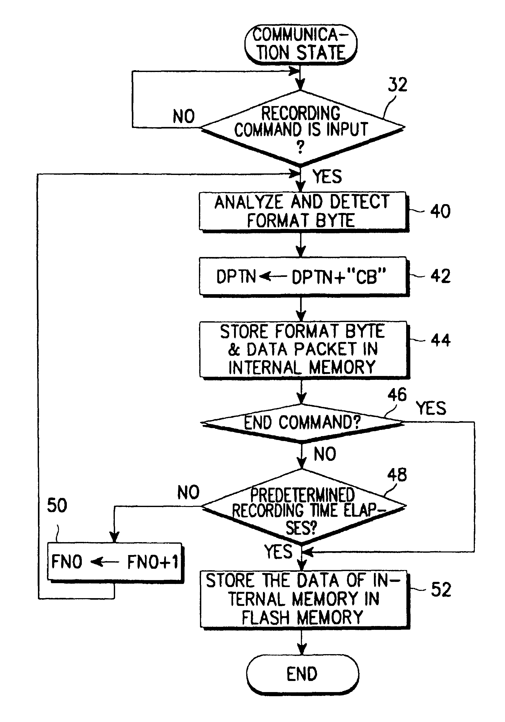 Mobile radio telephone capable of recording/reproducing voice signal and method for controlling the same