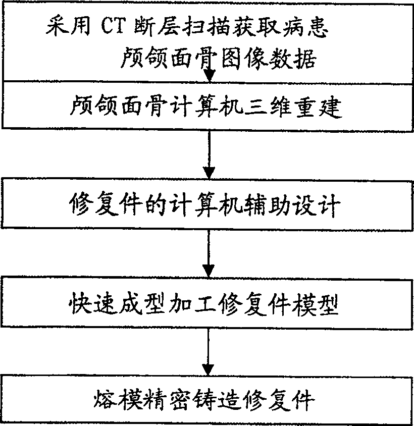 Titanium material personalized skull-jaw facial bone renovation unit and preparation method thereof