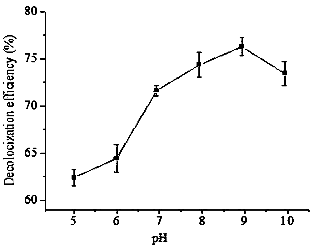 Method for decoloring mesona chinensis benth acid polysaccharide