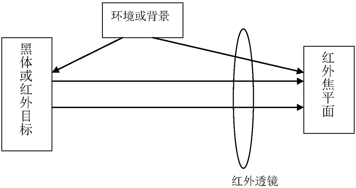 Image calibration method and system under wide temperature range conditions